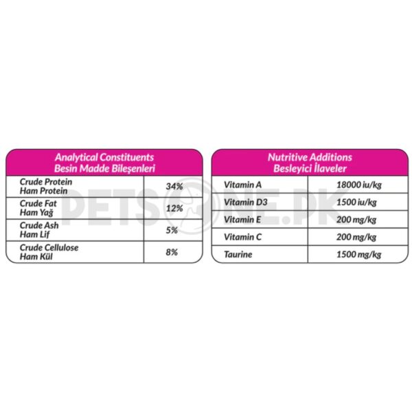 Petline Natural Premium Cat Food – Sterilised Selection – 1.5 KG