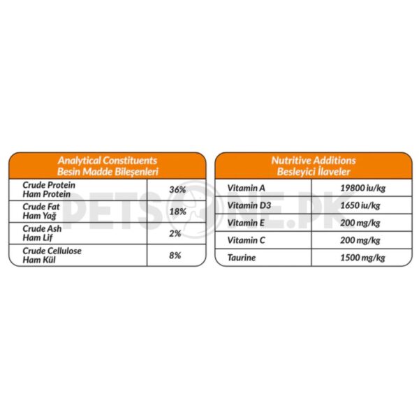 Petline Super Premium Kitten Salmon Selection