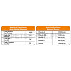 Petline Super Premium Kitten Salmon Selection